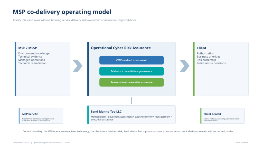 MSP cyber risk assurance co-delivery model showing Send Manna Too assurance responsibilities, MSP technical responsibilities, and client risk ownership.